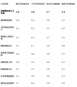  亮点解析：区域性 